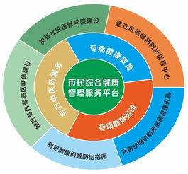 科技赋能健康生活 健康行动计划荣膺2018年苏州十大民心工程