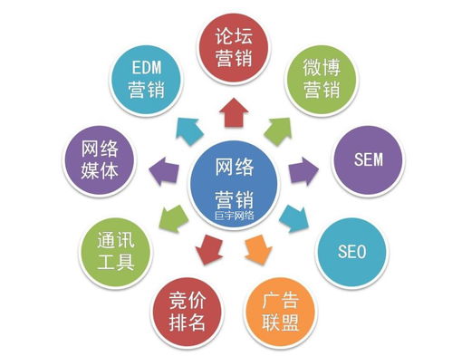 巨宇网络 以技术与策略双擎驱动，赋能企业网络推广与技术推广服务