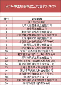 傲视群雄 凌云光技术股份有限公司荣登2016中国机器视觉公司营收榜首位探析