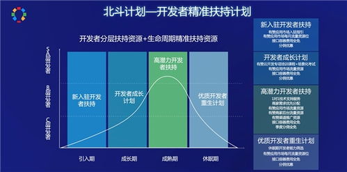 有赞云发布“北斗计划” 双引擎驱动，共建开发者新生态