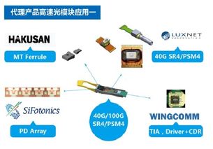 品讯通信携100G高速产品解决方案首次亮相CIOE2017